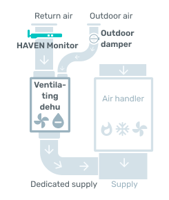 HAVEN Monitor Installation Diagram