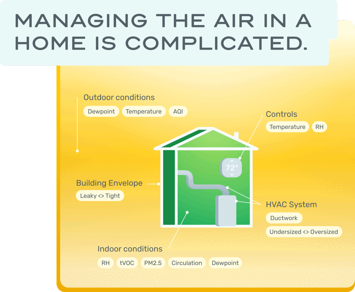 managing-air-is-complicated.png