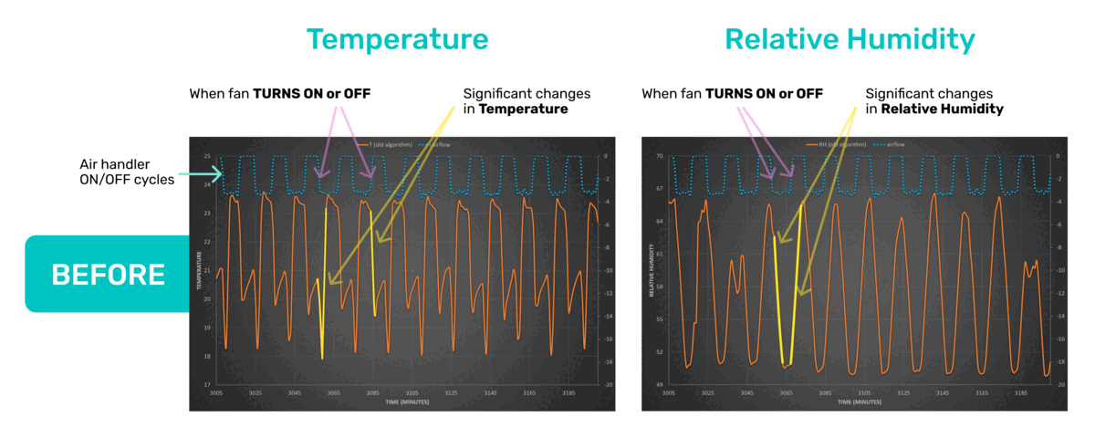 Before - RH & T - Horizontal.png