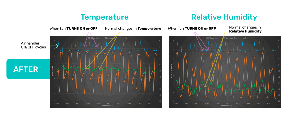 After - RH & T - Horizontal.png