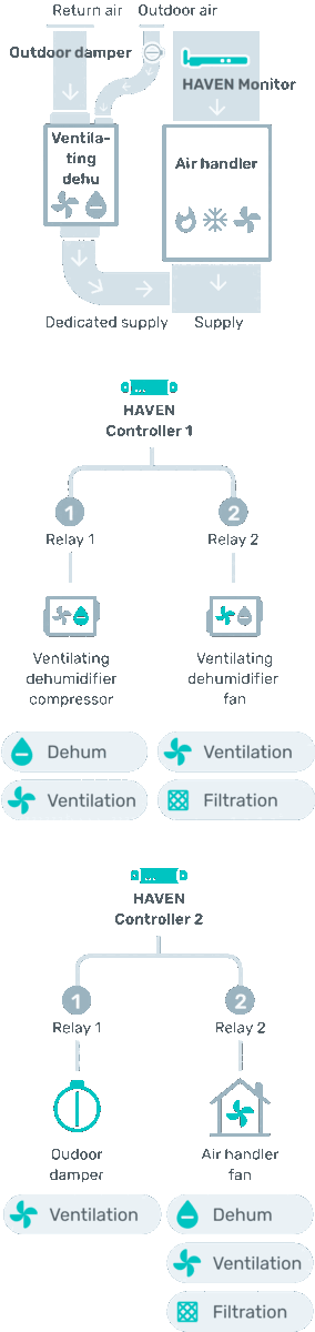 AA2-Diagram.png